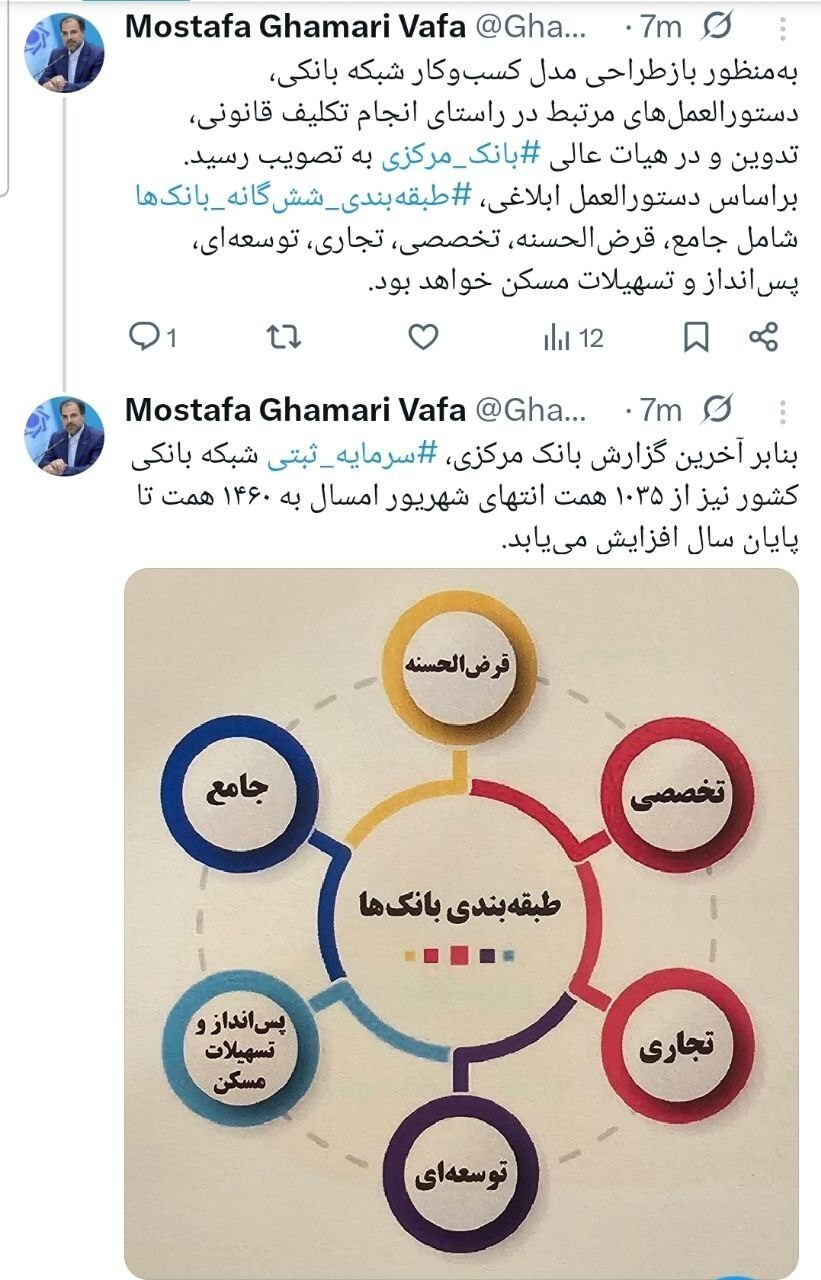 طبقهبندی 6 گانه بانکها ابلاغ شد طبقهبندی 6 گانه بانکها ابلاغ شد