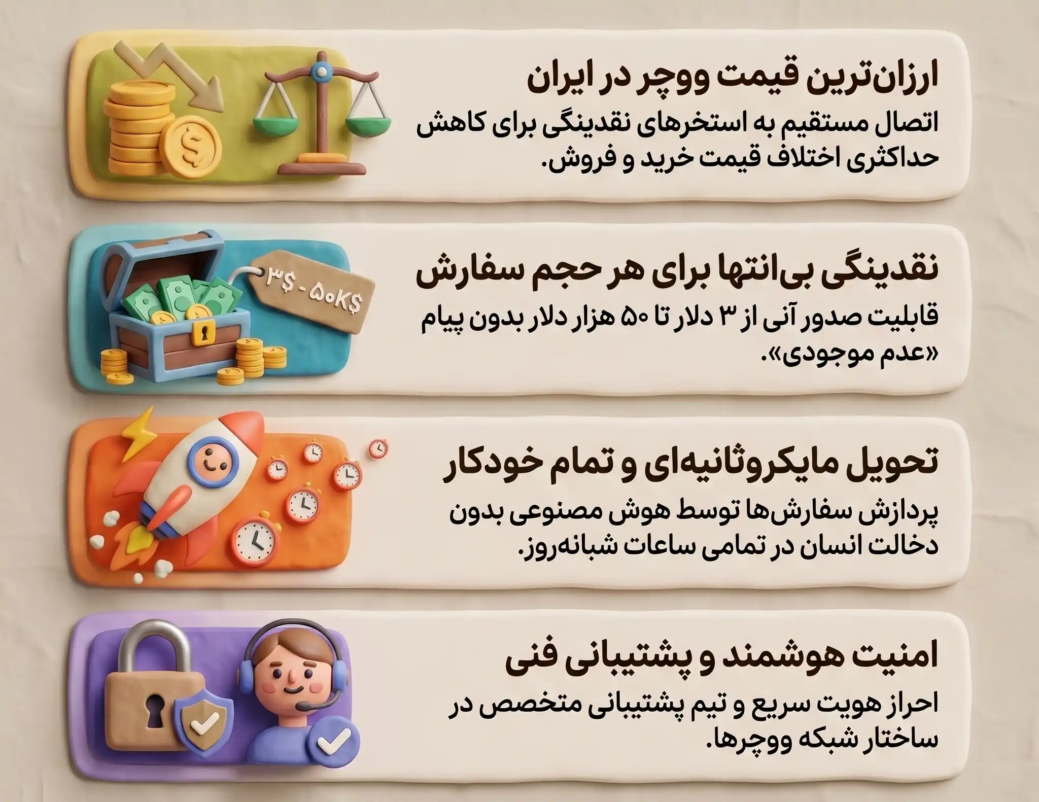چرا دیجی دلار بهترین صرافی ووچرهاست؟ چرا دیجی دلار بهترین صرافی ووچرهاست؟