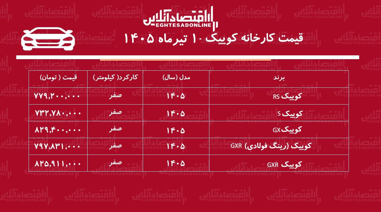 قیمت جدید کارخانه کوییک اعلام شد+ جدول تیرماه ۱۴۰۵ قیمت جدید کارخانه کوییک اعلام شد+ جدول تیرماه ۱۴۰۵