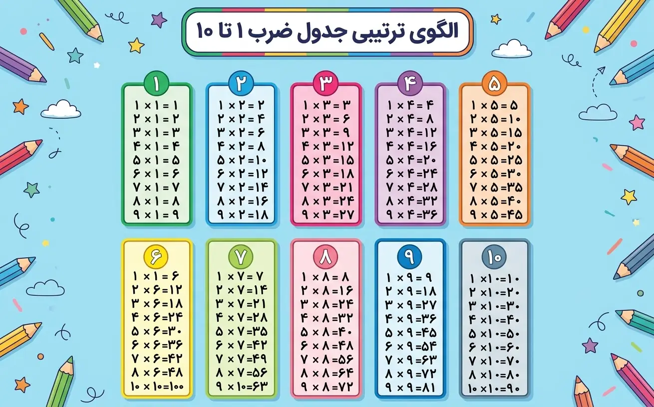 دانلود عکس جدول ضرب درشت