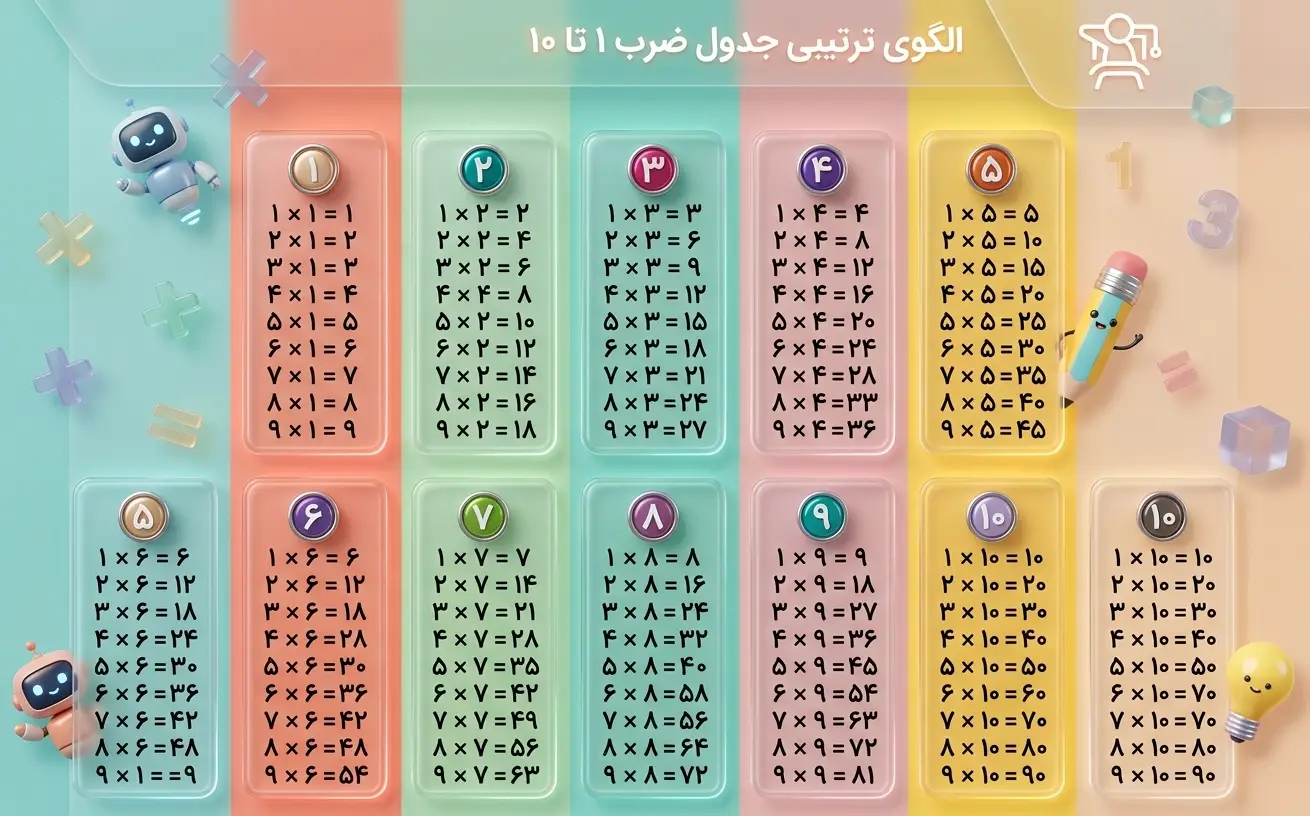 عکس جدول ضرب فارسی