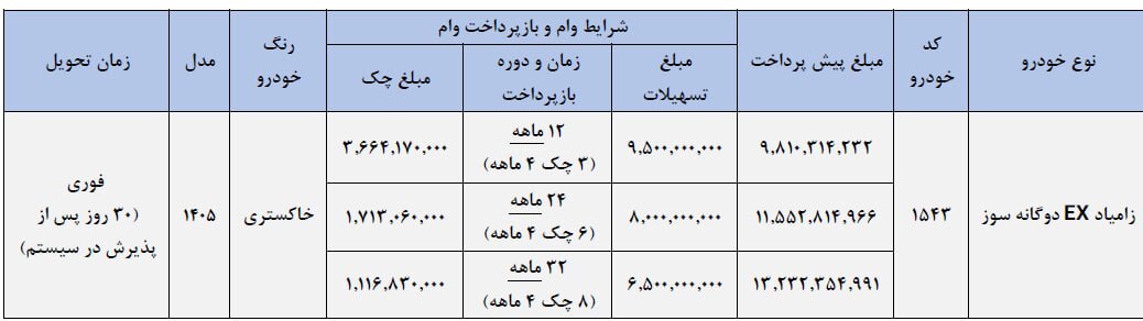 آغاز فروش فوری اعتباری زامیاد EX دوگانهسوز از ۱۰ تیر/ امکان خرید با اقساط ۱۲، ۲۴ و ۳۲ ماهه آغاز فروش فوری اعتباری زامیاد EX دوگانهسوز از ۱۰ تیر/ امکان خرید با اقساط ۱۲، ۲۴ و ۳۲ ماهه