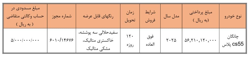 شرایط ثبت نام قرعهکشی فروش فوق العاده سایپا تیر ۱۴۰۵/ با مسدودسازی ۵۰۰ میلیون تومان خودرو بخرید + لینک شرایط ثبت نام قرعهکشی فروش فوق العاده سایپا تیر ۱۴۰۵/ با مسدودسازی ۵۰۰ میلیون تومان خودرو بخرید + لینک
