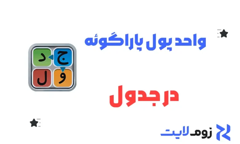 واحد پول پاراگوئه در جدول