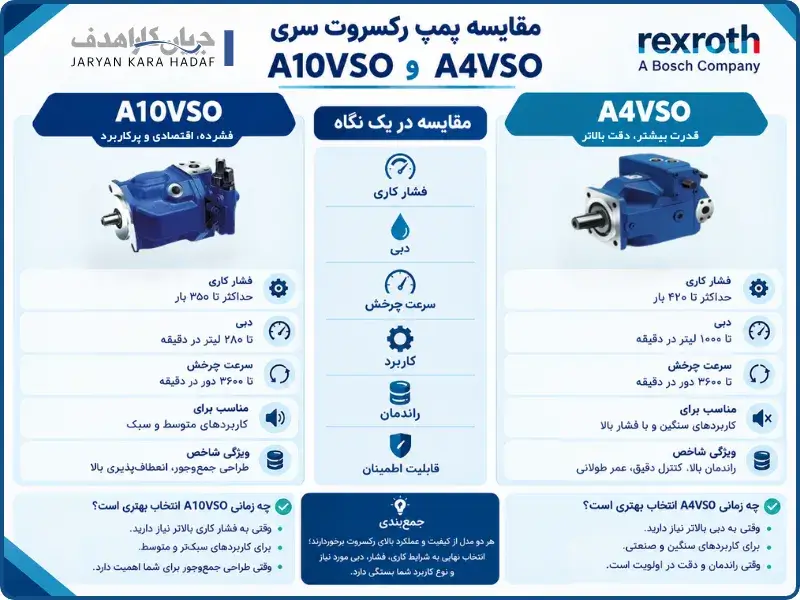 اینفوگرافیک مقایسه دو پمپ هیدرولیک رکسروت