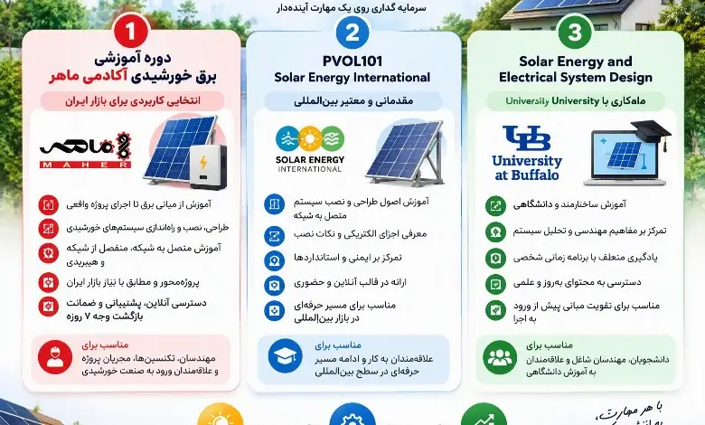 دوره آموزشی برق خورشیدی