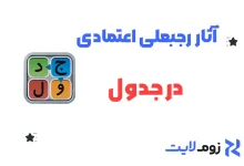 آثار رجبعلی اعتمادی در جدولانه
