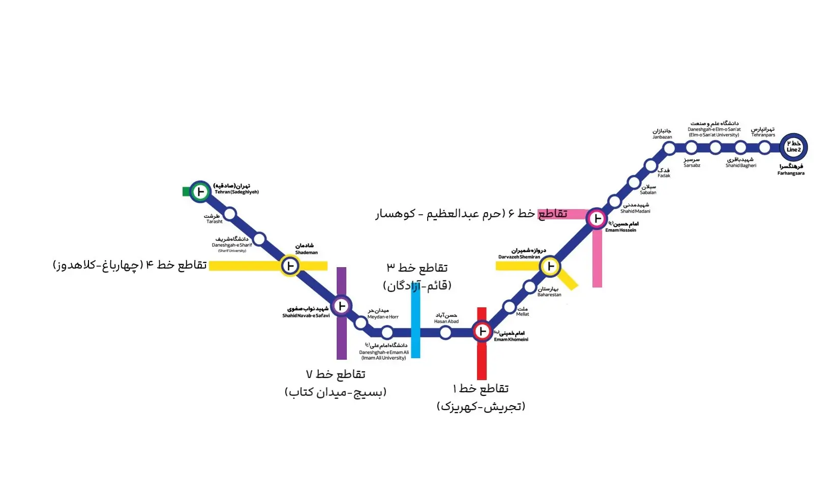 خط 2 مترو
