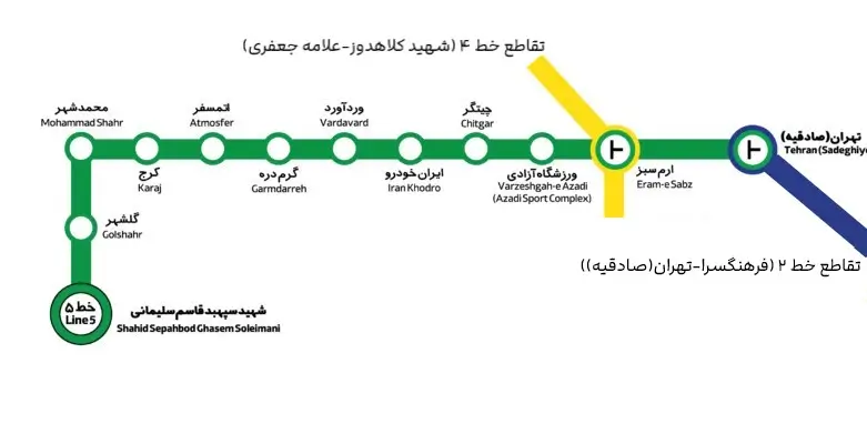 خط 5 مترو