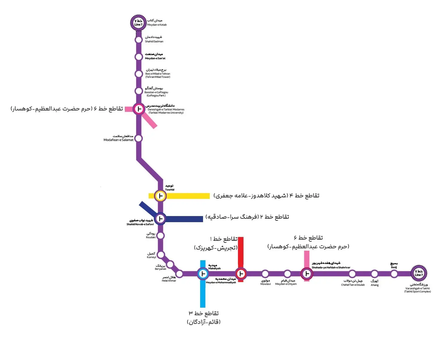 خط 7 مترو